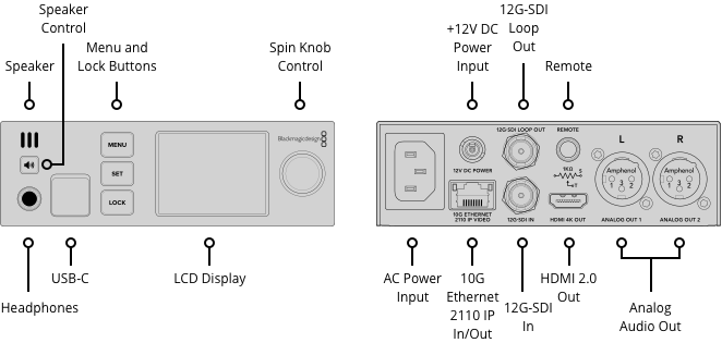 Konektory Blackmagic 2110 IP SDI to HDMI 12G