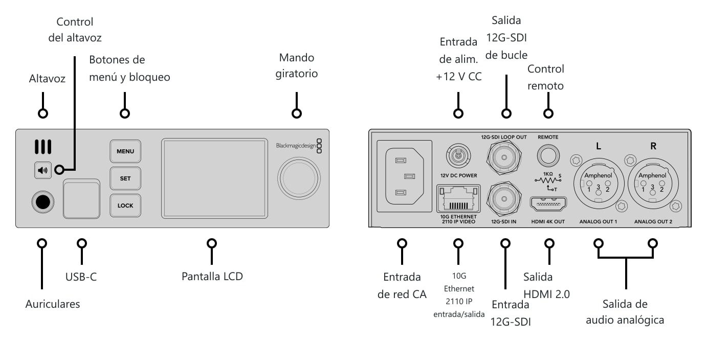 Blackmagic 2110 IP SDI to HDMI 12G – Conexiones