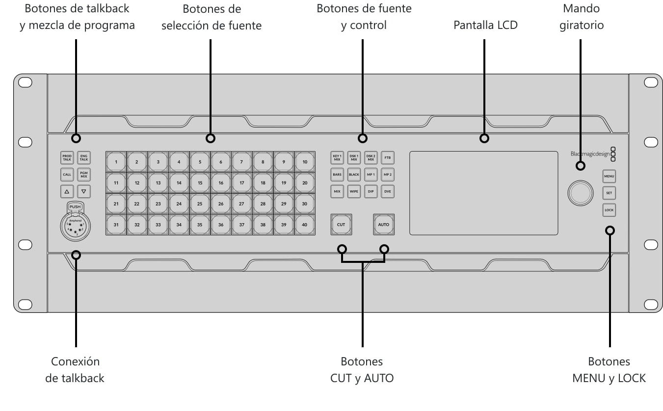 ATEM 4 M/E Constellation 4K Plus – Panel de control y conexiones