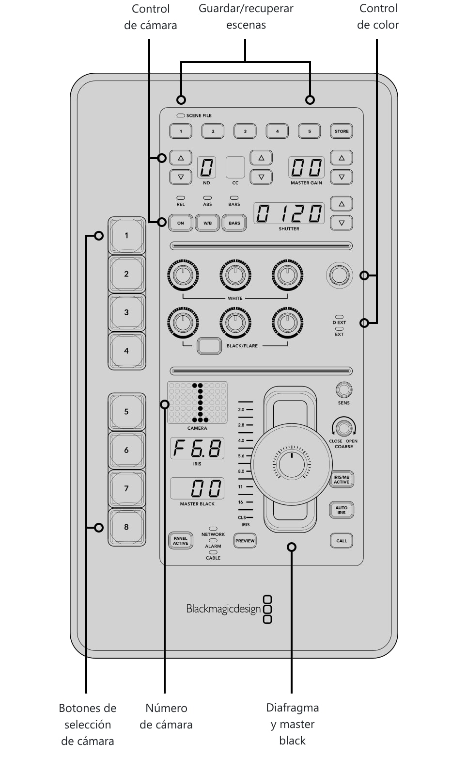 ATEM Micro Camera Panel – Controles y conexiones