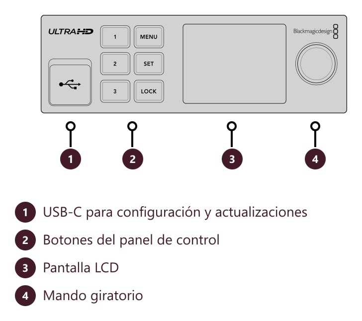 Blackmagic Streaming Decoder 4K – Conexiones y controles