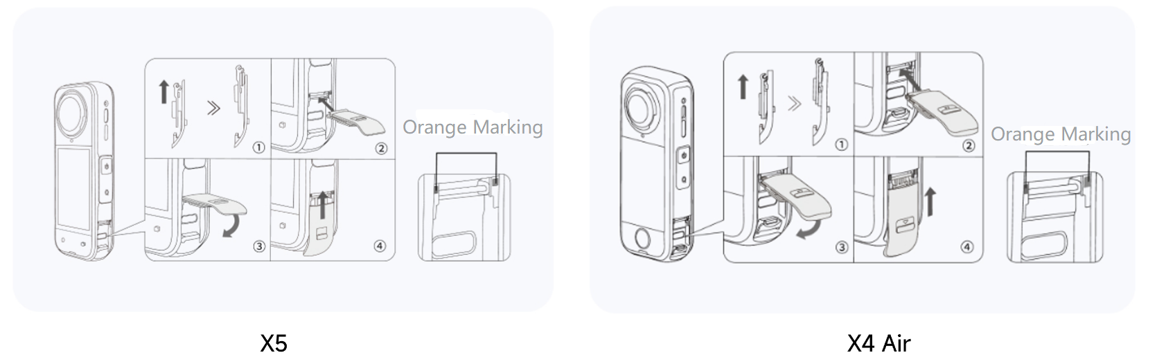 Oficiální návod Insta360 s postupem nasazení a sejmutí krytky USB portu X5