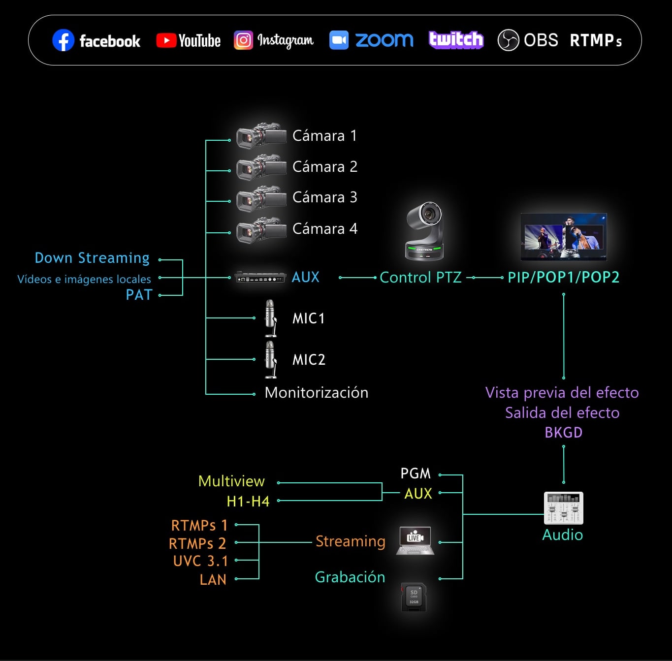 CineTreak Stream 1 – Fuentes, audio, streaming y grabación