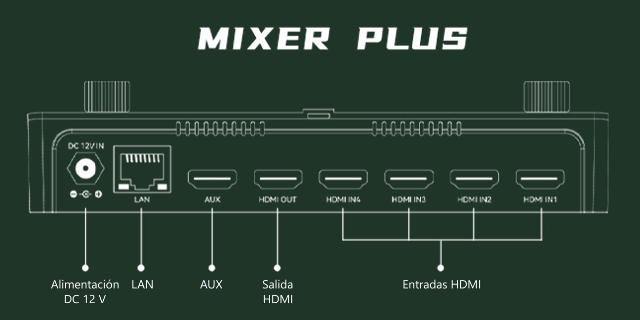 CineTreak Mixer Plus – Panel trasero