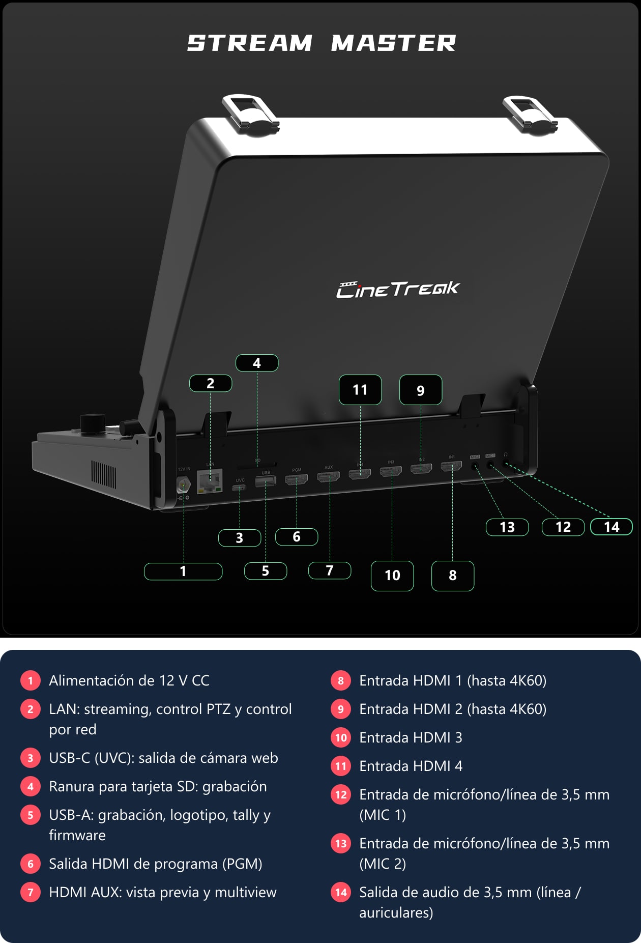 CineTreak Stream Master – Conectores