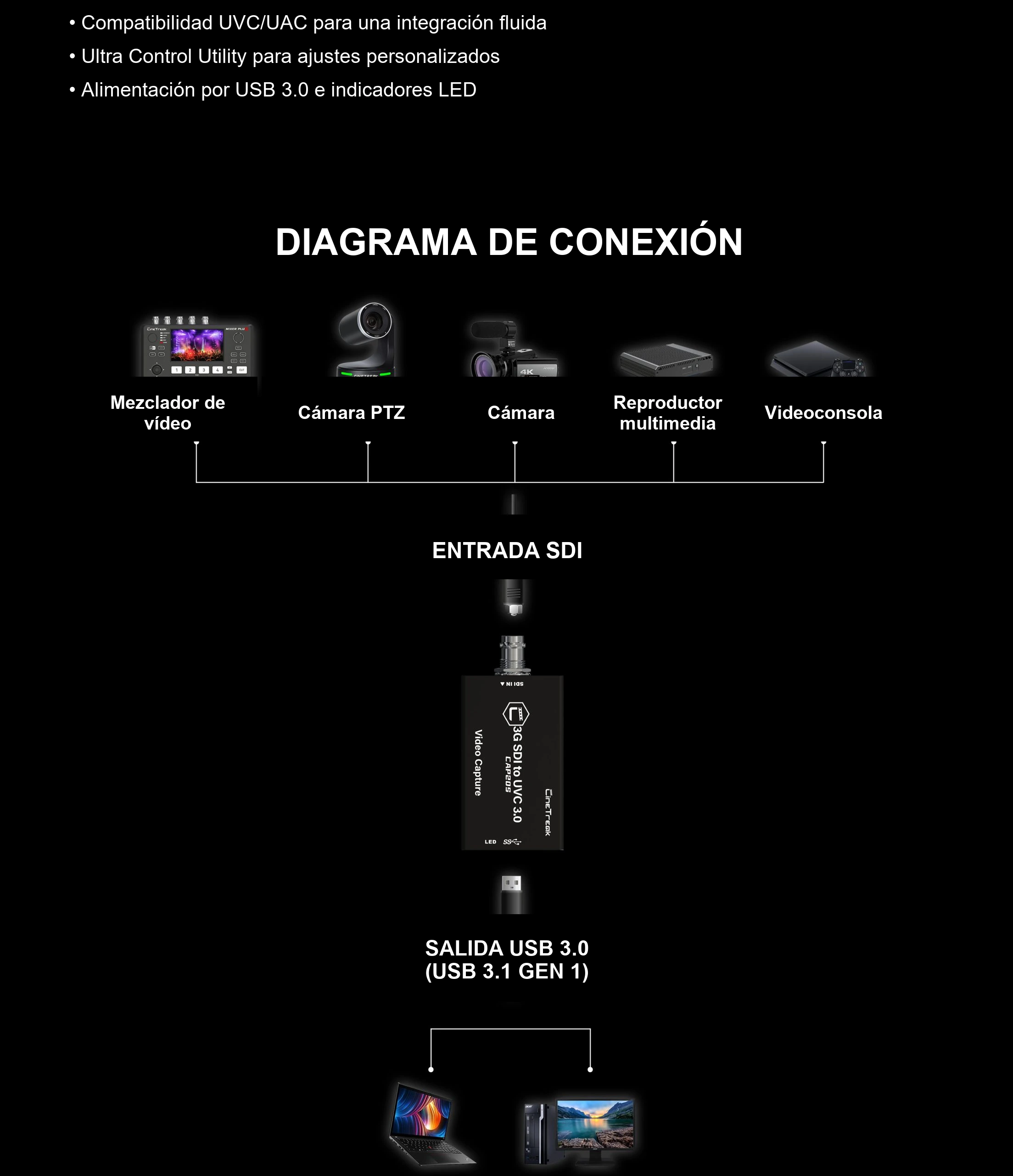 SDI directamente al ordenador