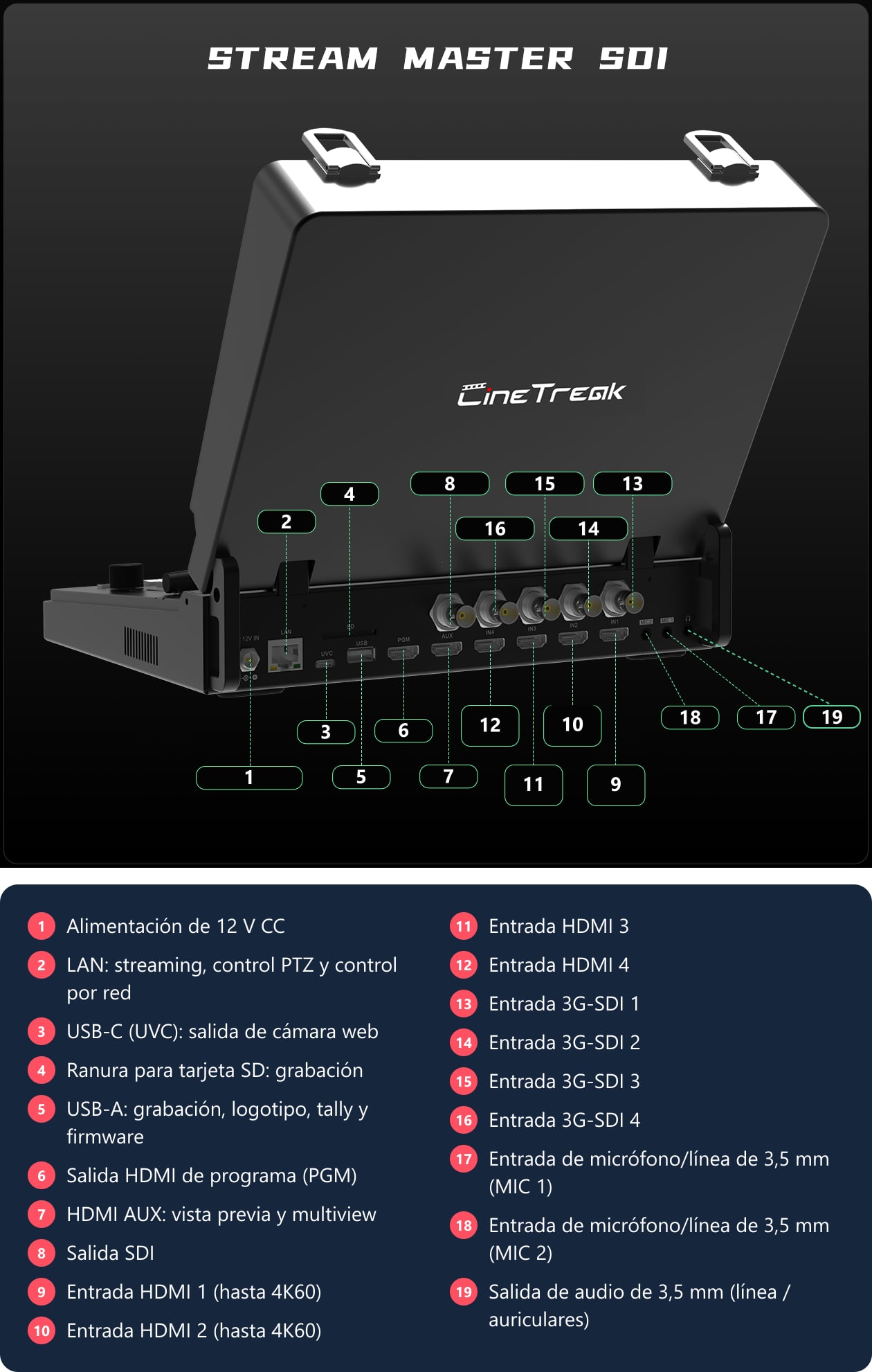 CineTreak Stream Master SDI – Conectores