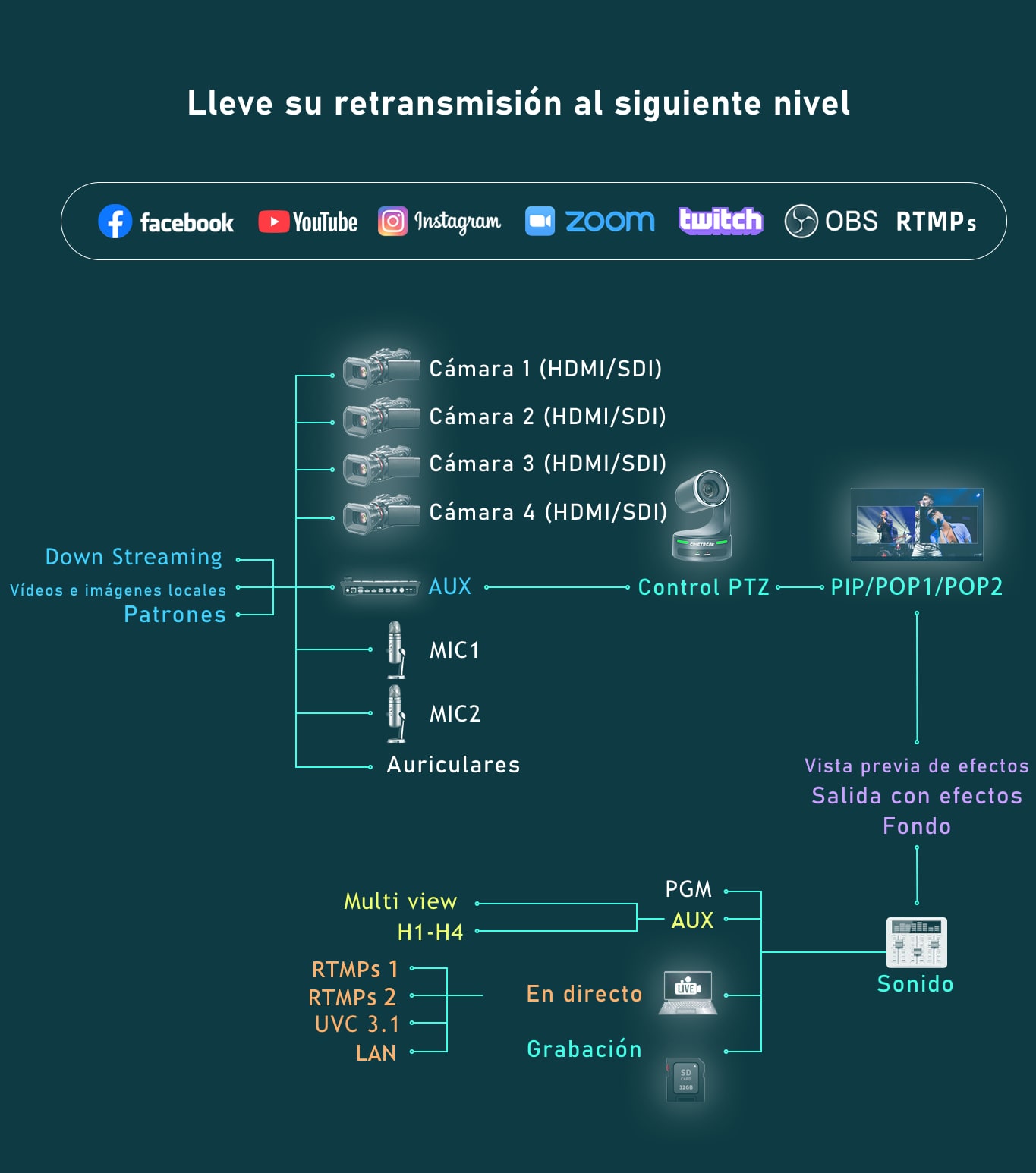 CineTreak Cinelive C2S – Conexión en la práctica