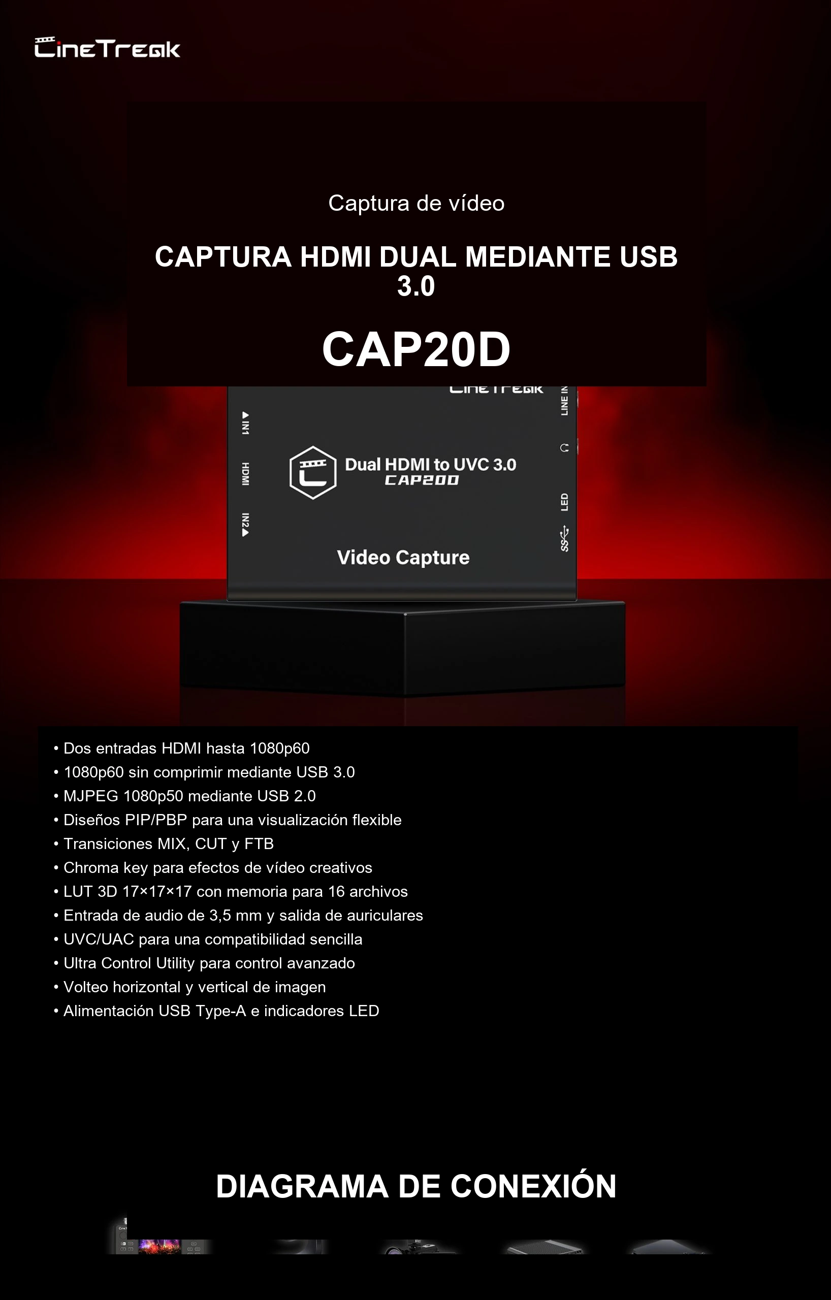 Dos fuentes HDMI en una única señal USB