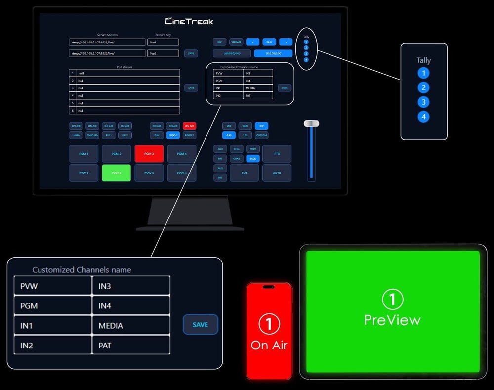 CineTreak Touch-S – Control por red y tally móvil
