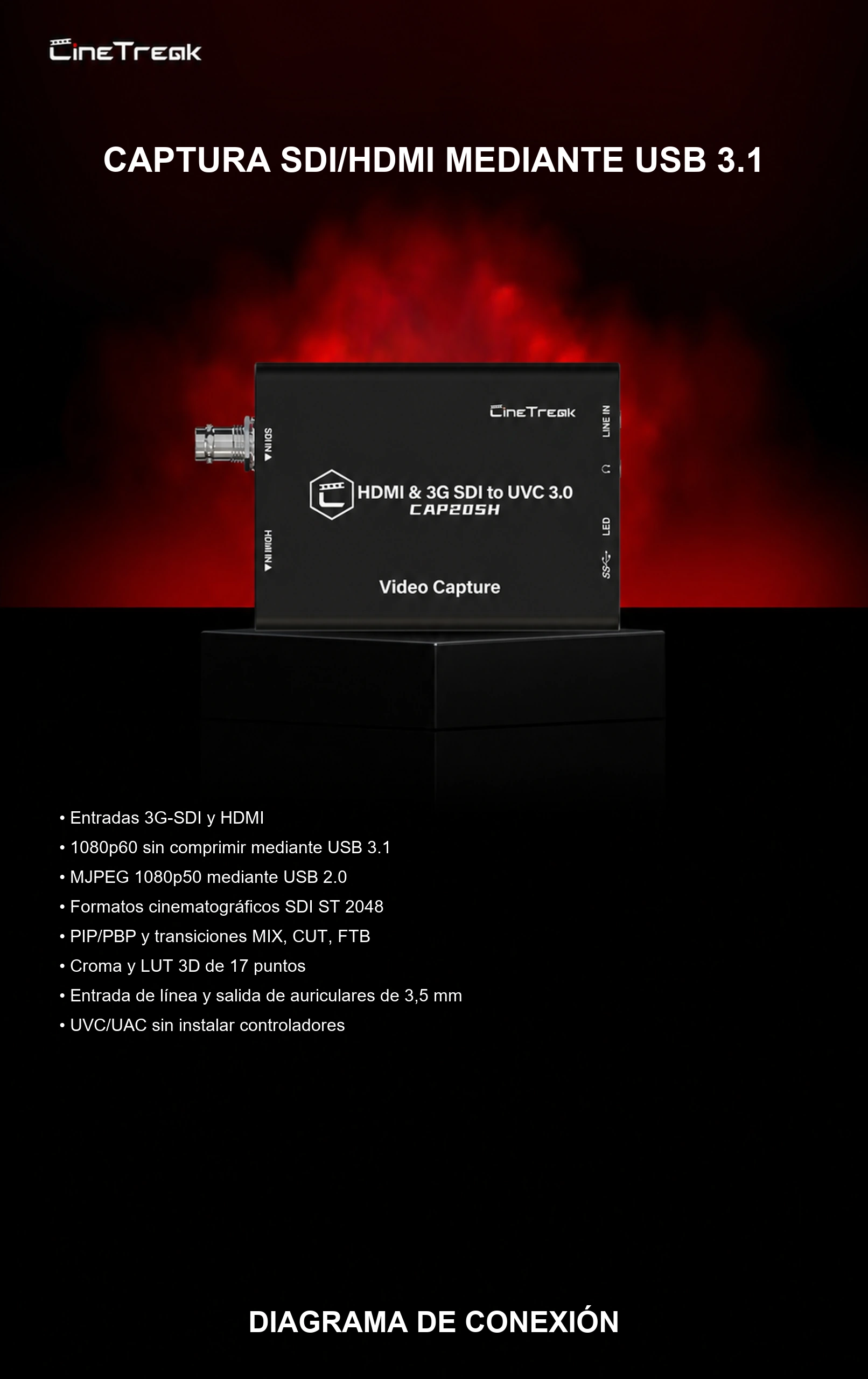 CAPTURA SDI/HDMI MEDIANTE USB 3.1