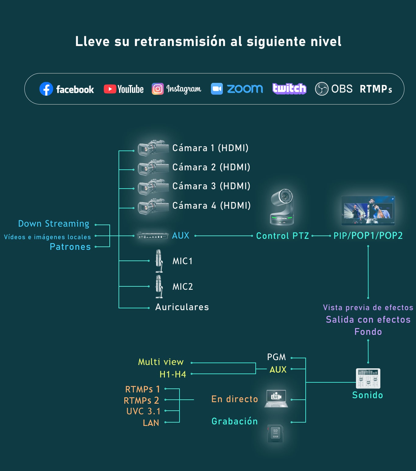 CineTreak Cinelive C2 – Conexión en la práctica