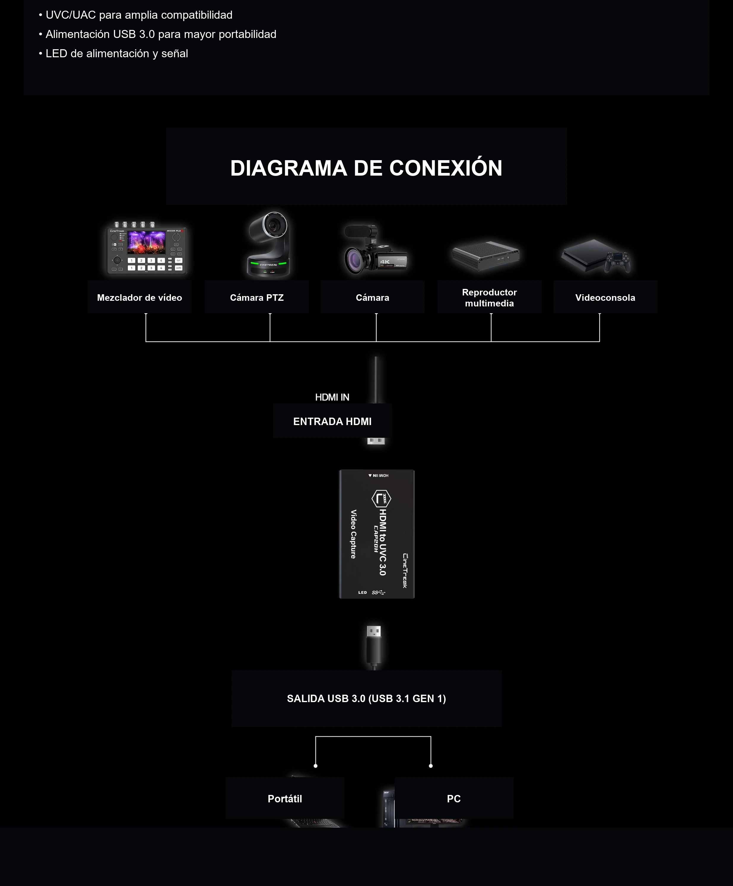 De la cámara o consola directamente a USB