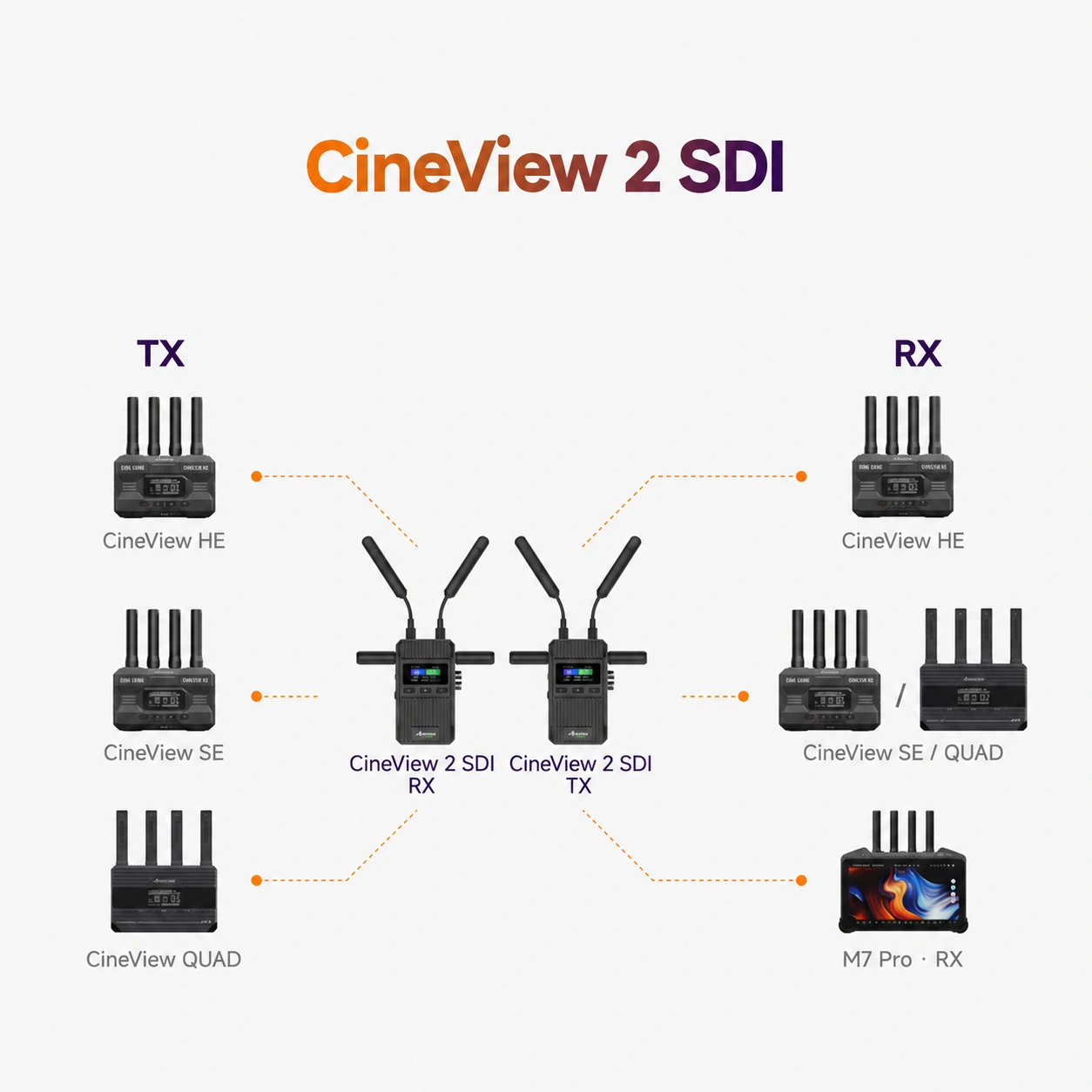 Ampliación del conjunto CineView · Accsoon CineView 2 SDI