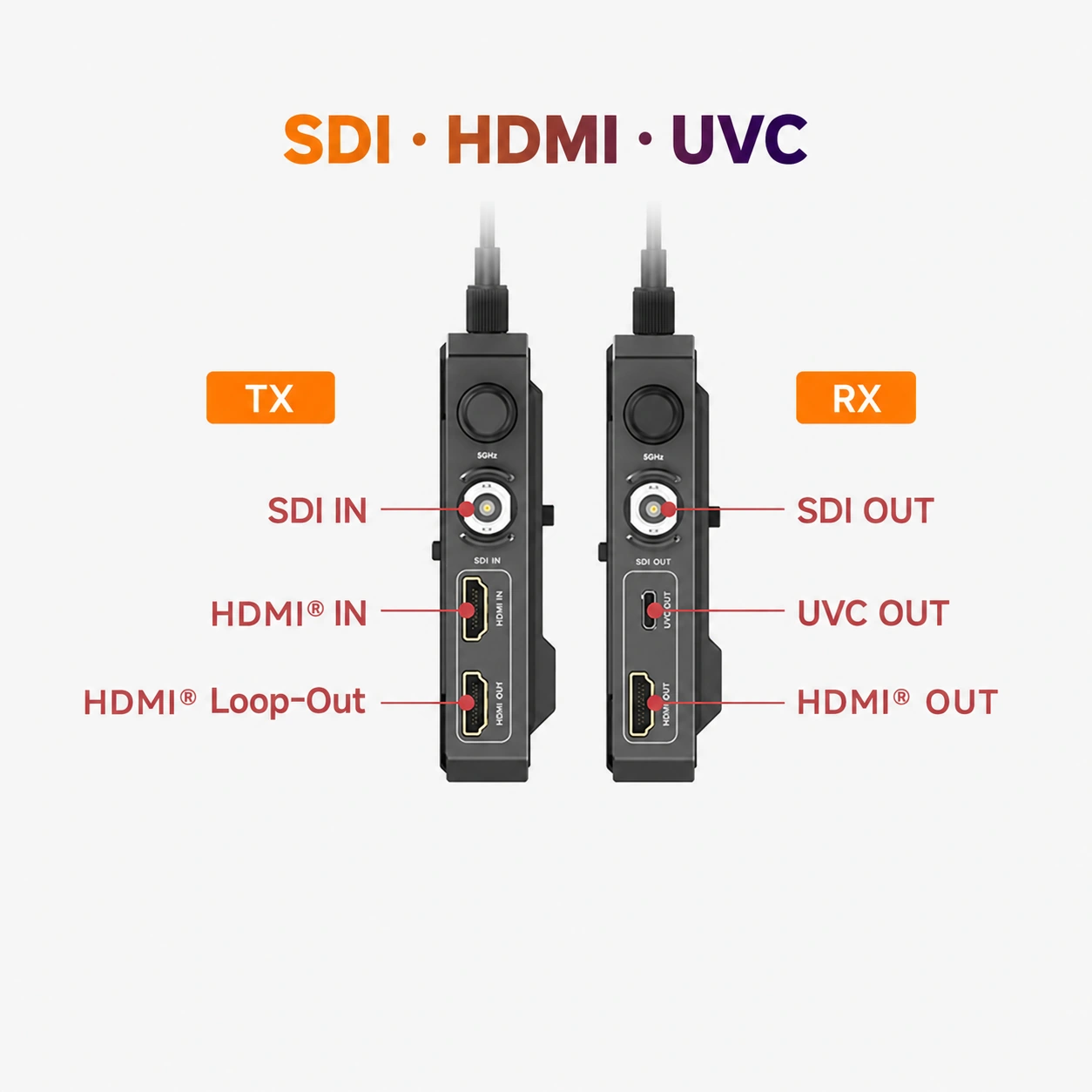 4K de forma local, Full HD de forma inalámbrica · Accsoon CineView 2 SDI
