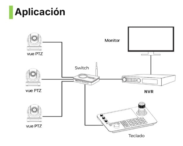 Cámaras, NVR y monitor en una misma red