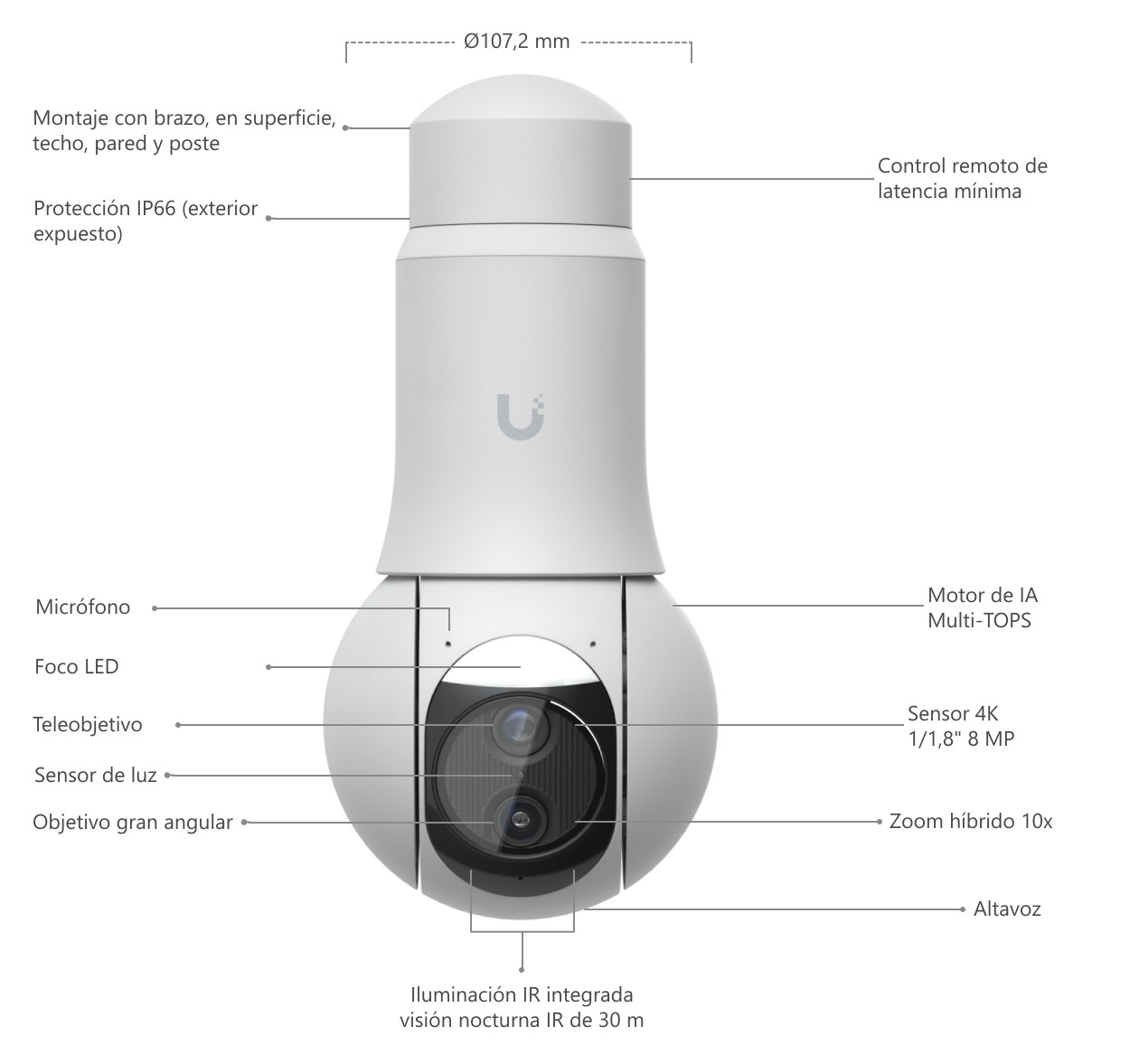 Ubiquiti UniFi Protect G6 PTZ, blanco – componentes del cabezal