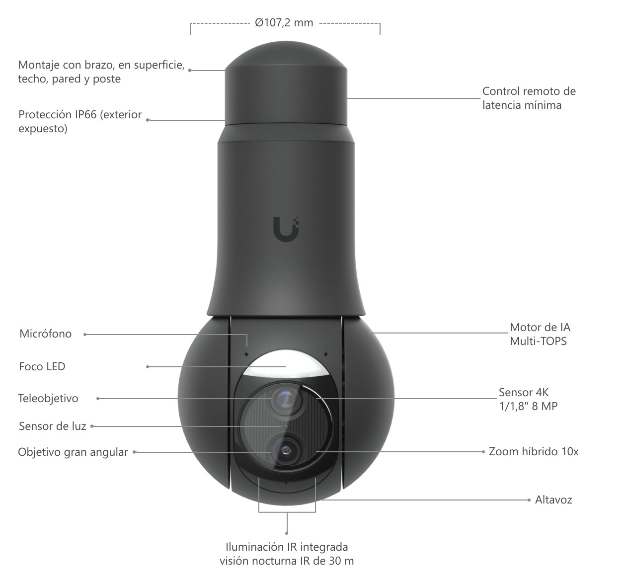 Ubiquiti UniFi Protect G6 PTZ, negro – componentes del cabezal