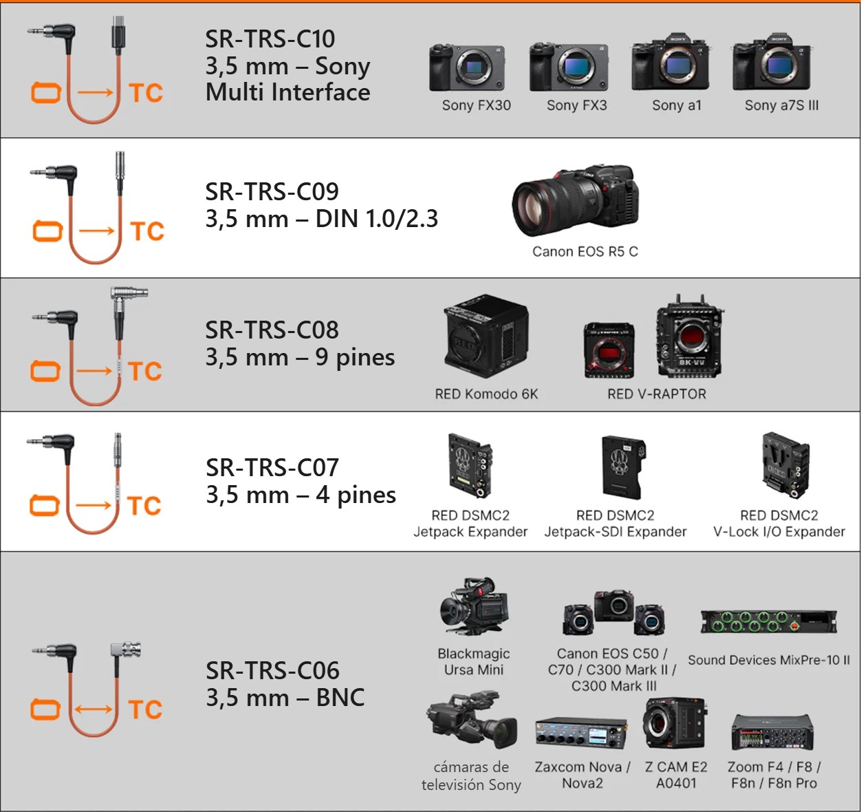 Dispositivos compatibles y cables de código de tiempo, parte 2