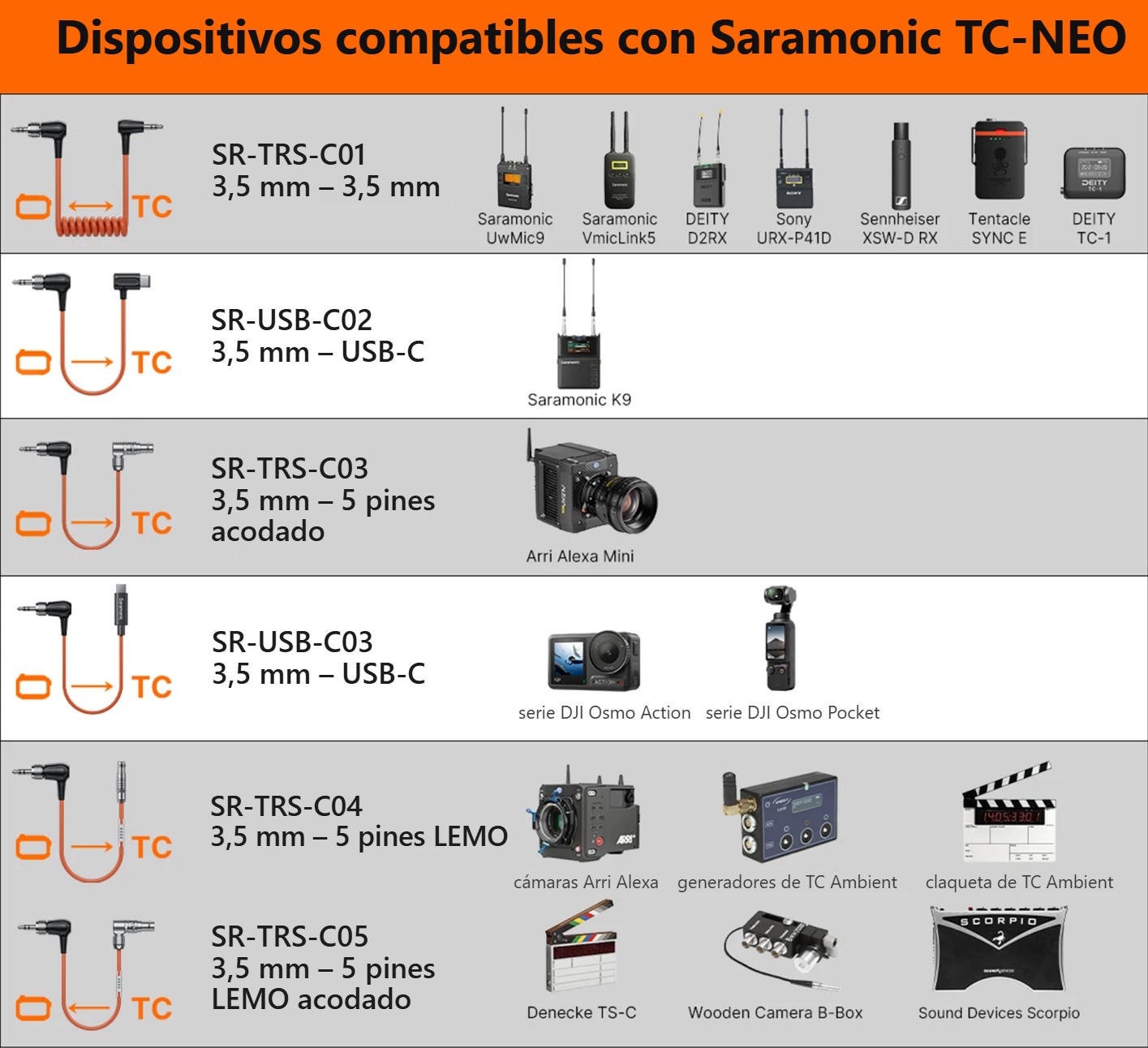 Dispositivos compatibles y cables de código de tiempo, parte 1