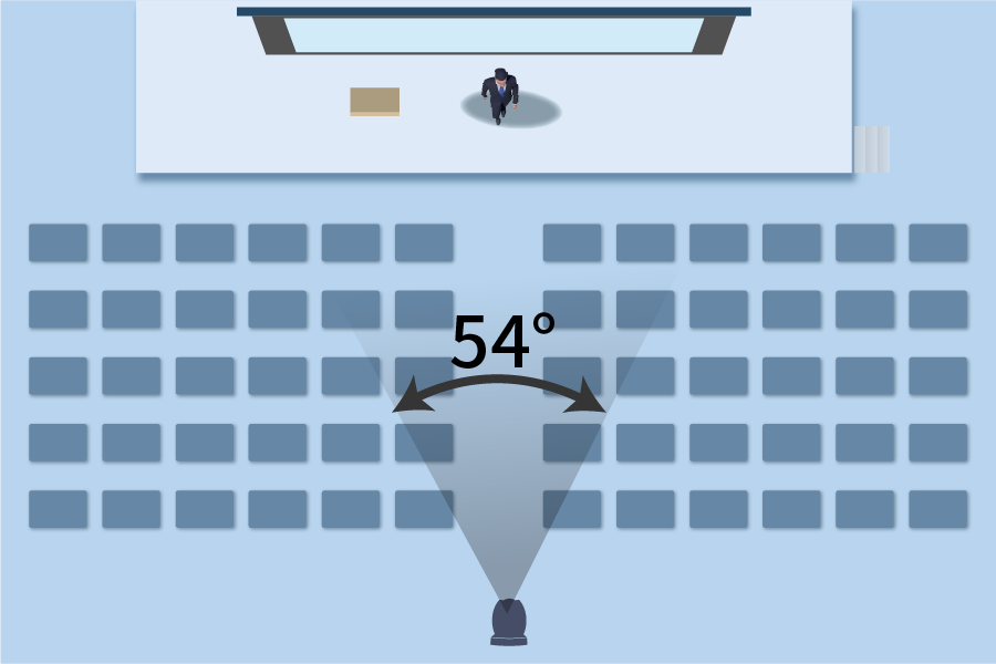 Diagrama del ángulo de visión de 54°