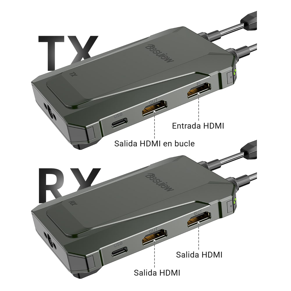 Todos los puertos a mano, configuración rápida