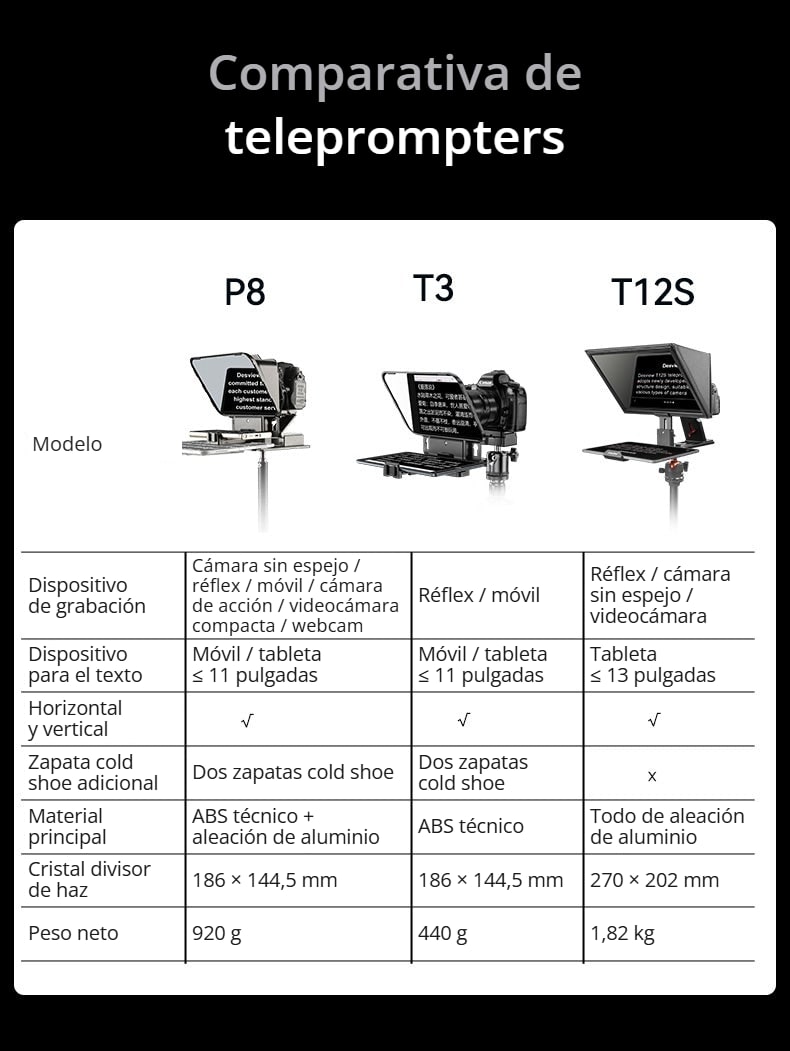 Comparativa con T3 y T12S