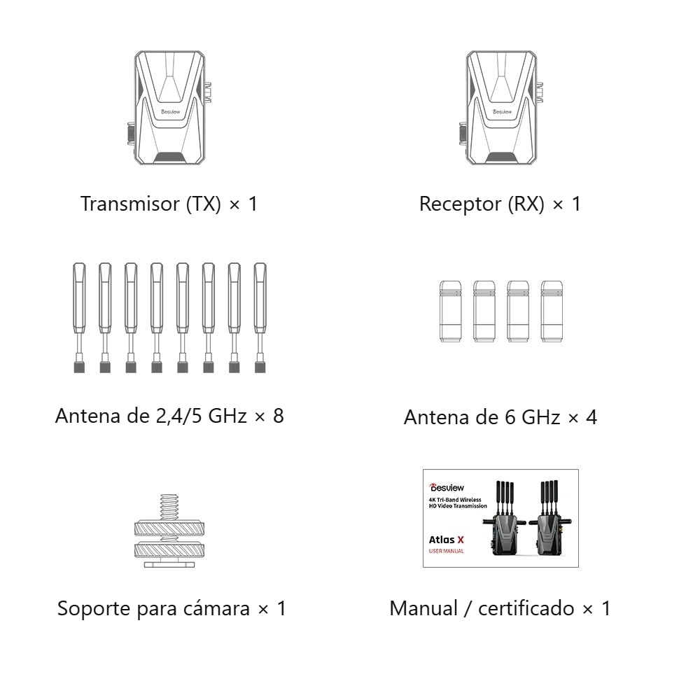 Transmisor (TX) – 1×, Receptor (RX) – 1×, Antena de 2,4/5 GHz – 8×, Antena de 6 GHz – 4×, Soporte para cámara – 1×, Manual / certificado – 1×