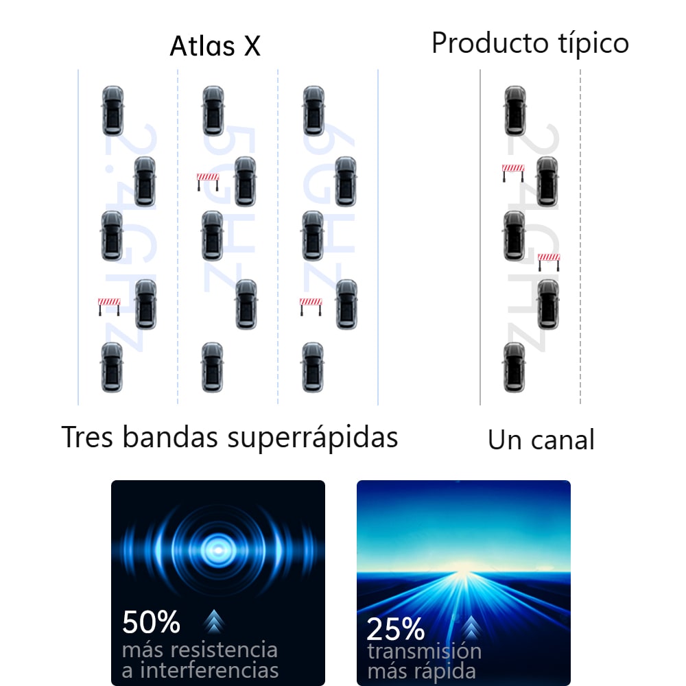 Transmisión simultánea en varias bandas y supresión de interferencias en toda la banda