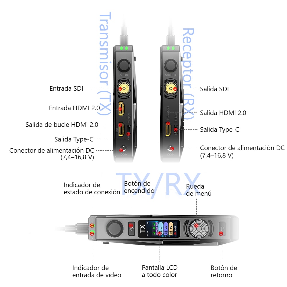 Compatibilidad total con HDMI y SDI: crea en cualquier lugar y en cualquier momento