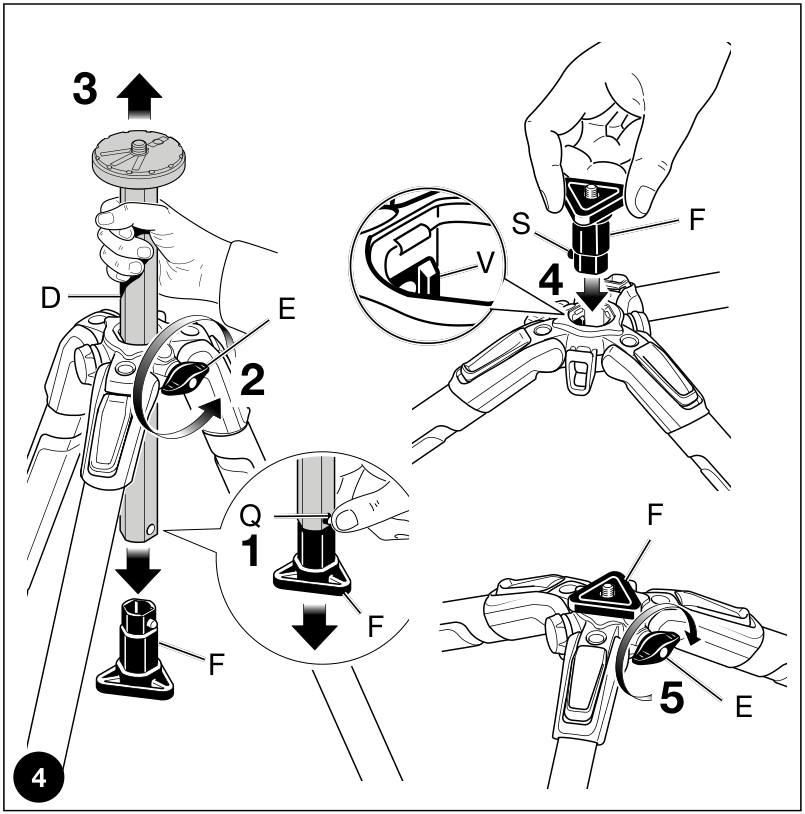 Figura 4 completa del fabricante: cinco pasos de montaje de la placa F, controles Q y E, columna D y alineación de S con V