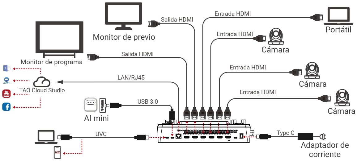 Ejemplo de conexión