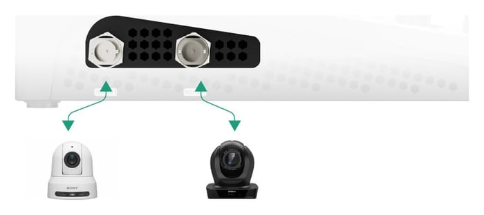 Seis entradas, incluidas 12G-SDI