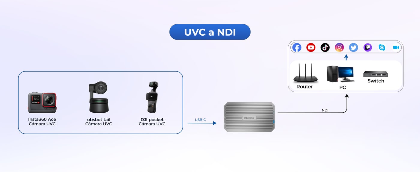 Cámara USB como fuente NDI