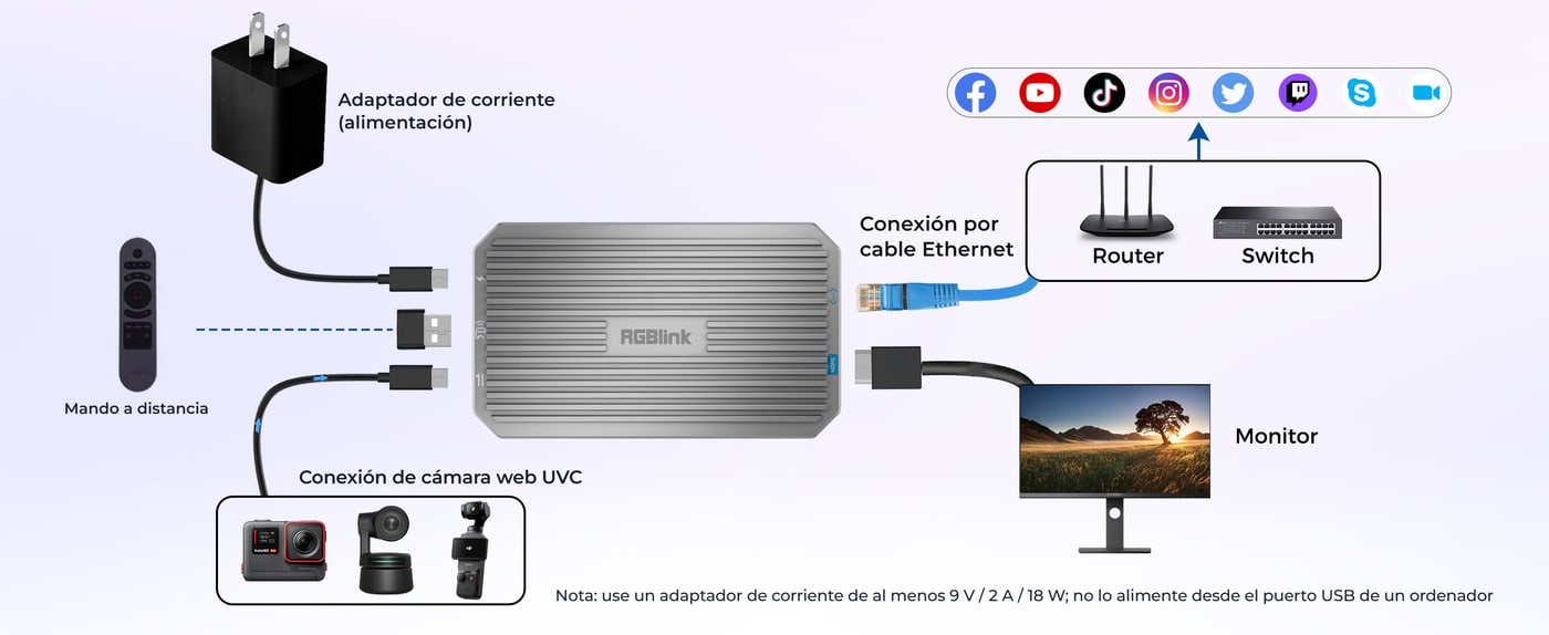 Conexiones