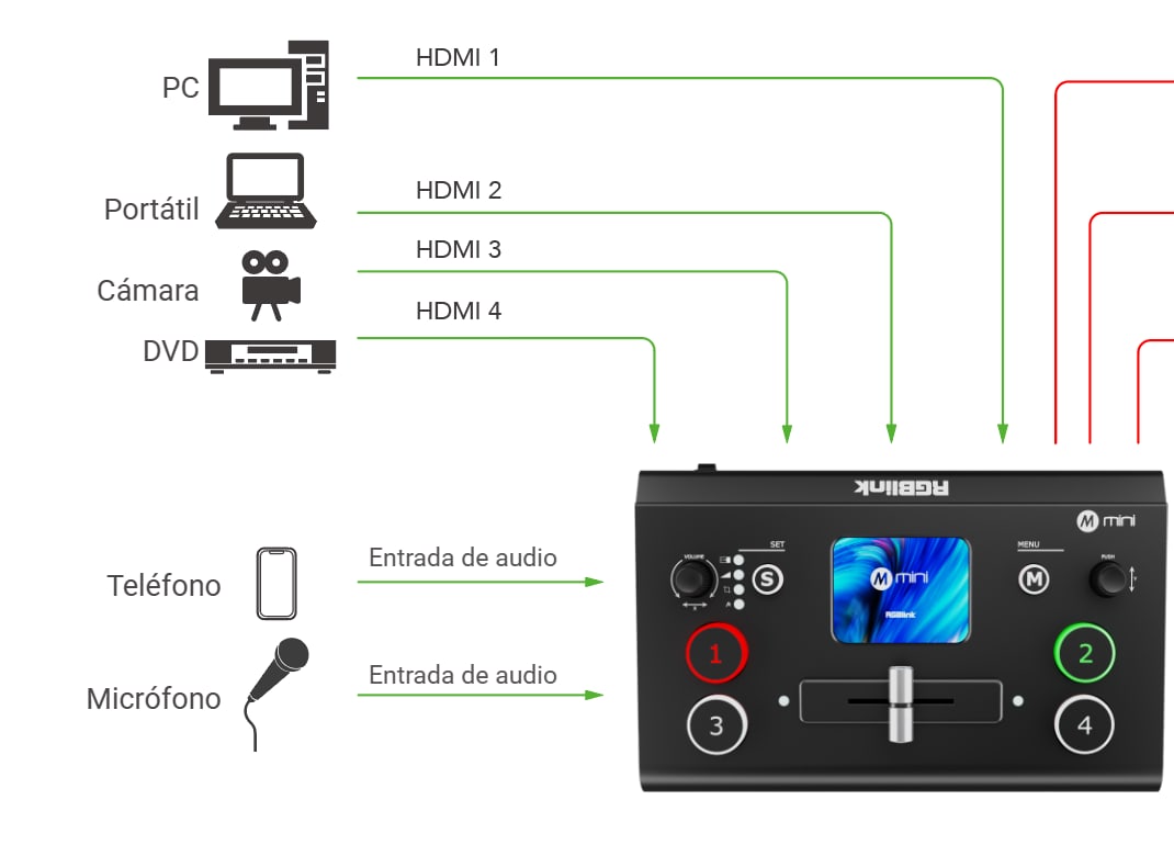 Ejemplo de conexión