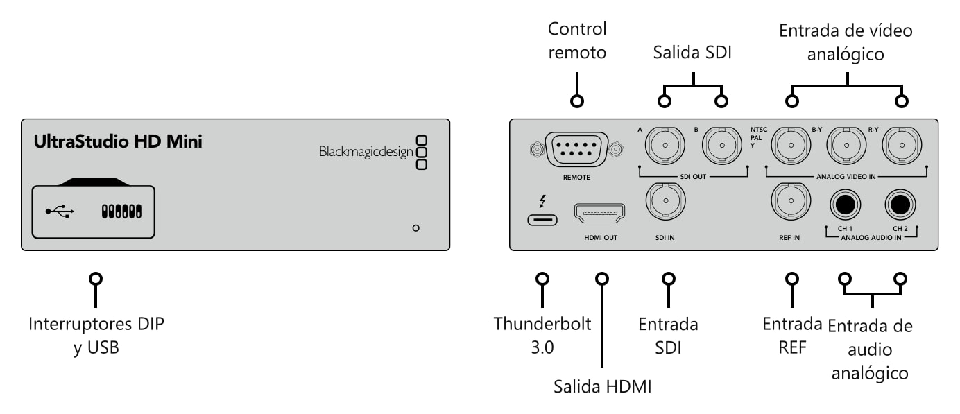 Blackmagic Design UltraStudio HD Mini – Conexiones