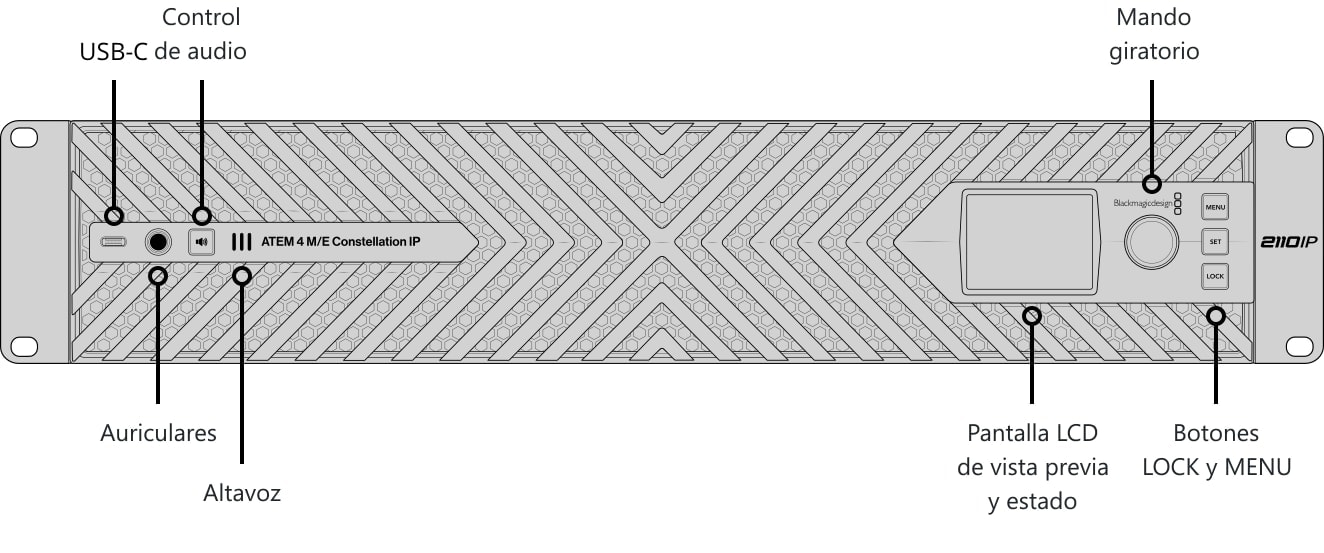 ATEM 4 M/E Constellation IP – Panel de control y conexiones