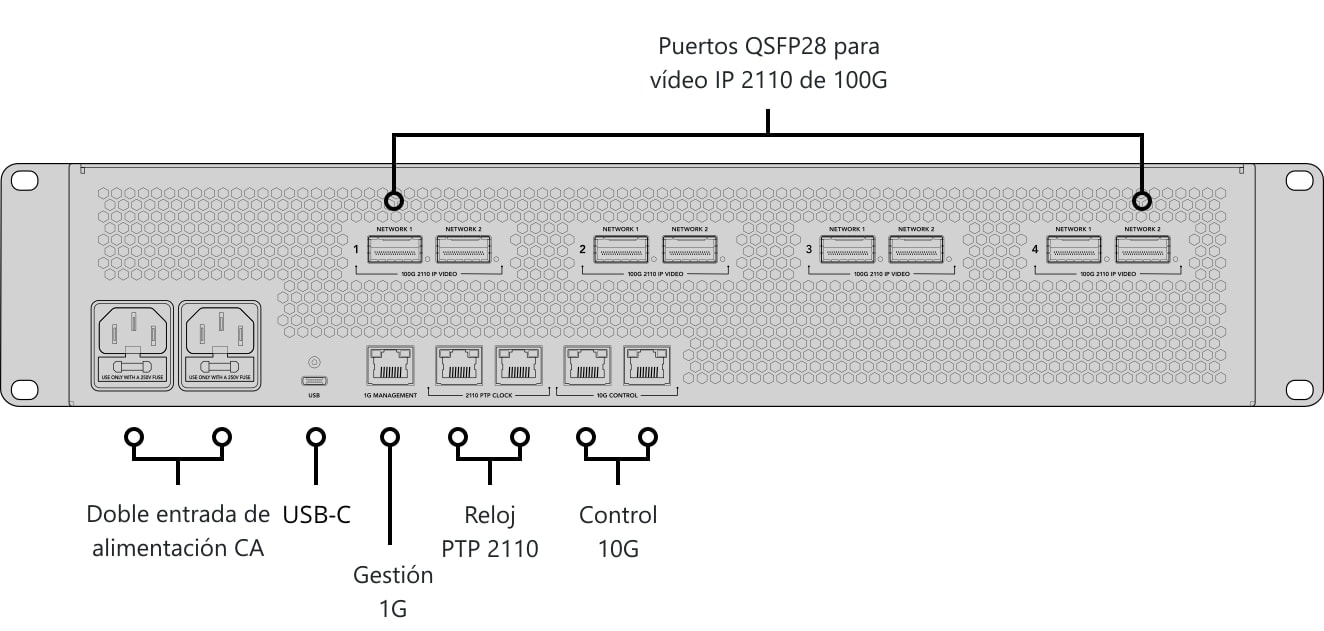 ATEM 4 M/E Constellation IP – Panel de control y conexiones