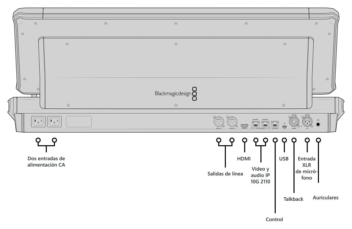 Blackmagic Design Fairlight Live Audio Panel 20 – Descripción de los conectores