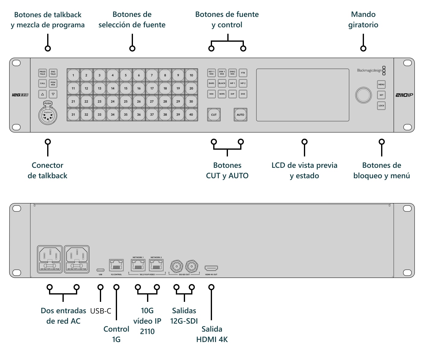 ATEM Monitoring Rack Panel 40 – Conexiones