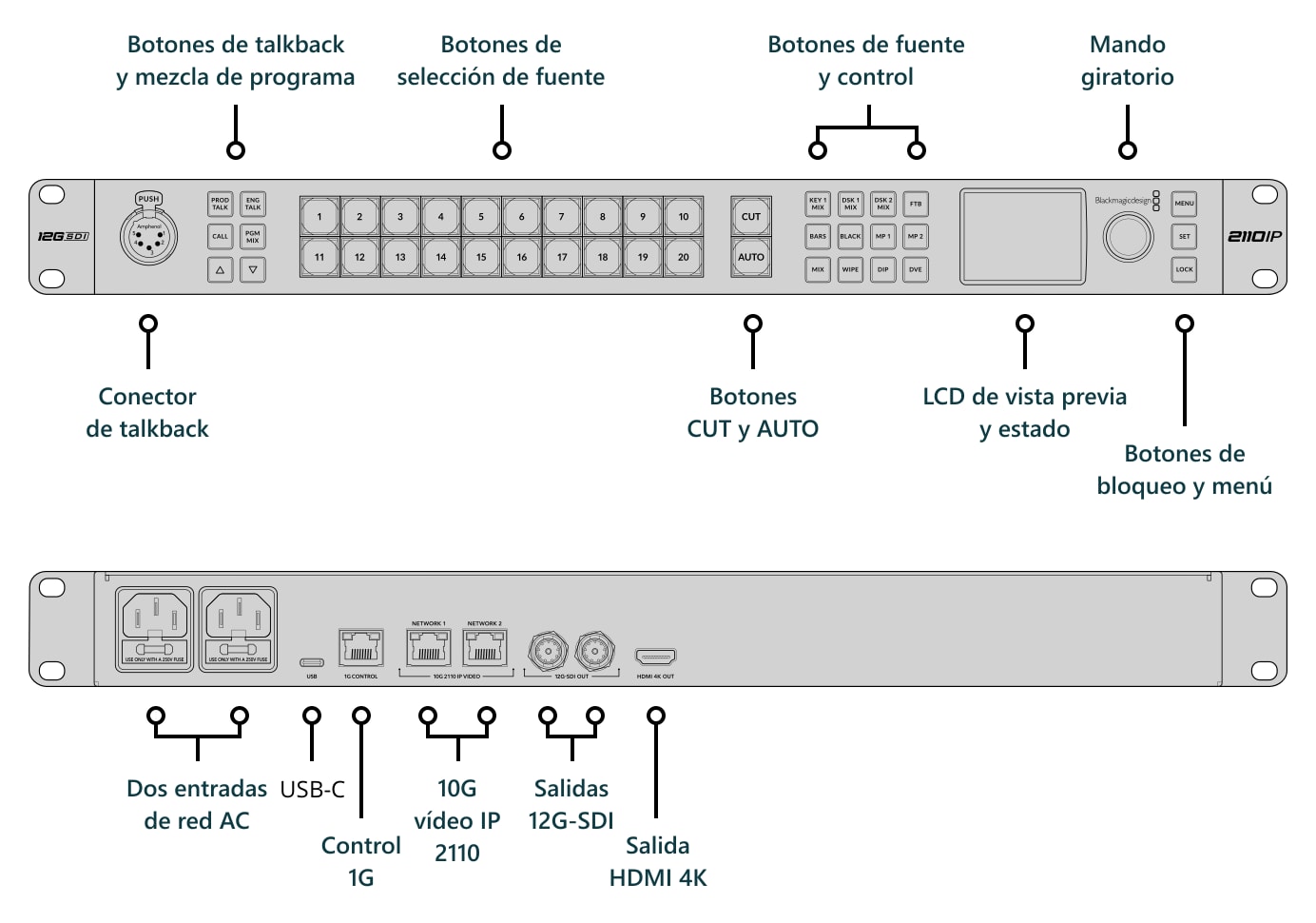 ATEM Monitoring Rack Panel 20 – Conexiones