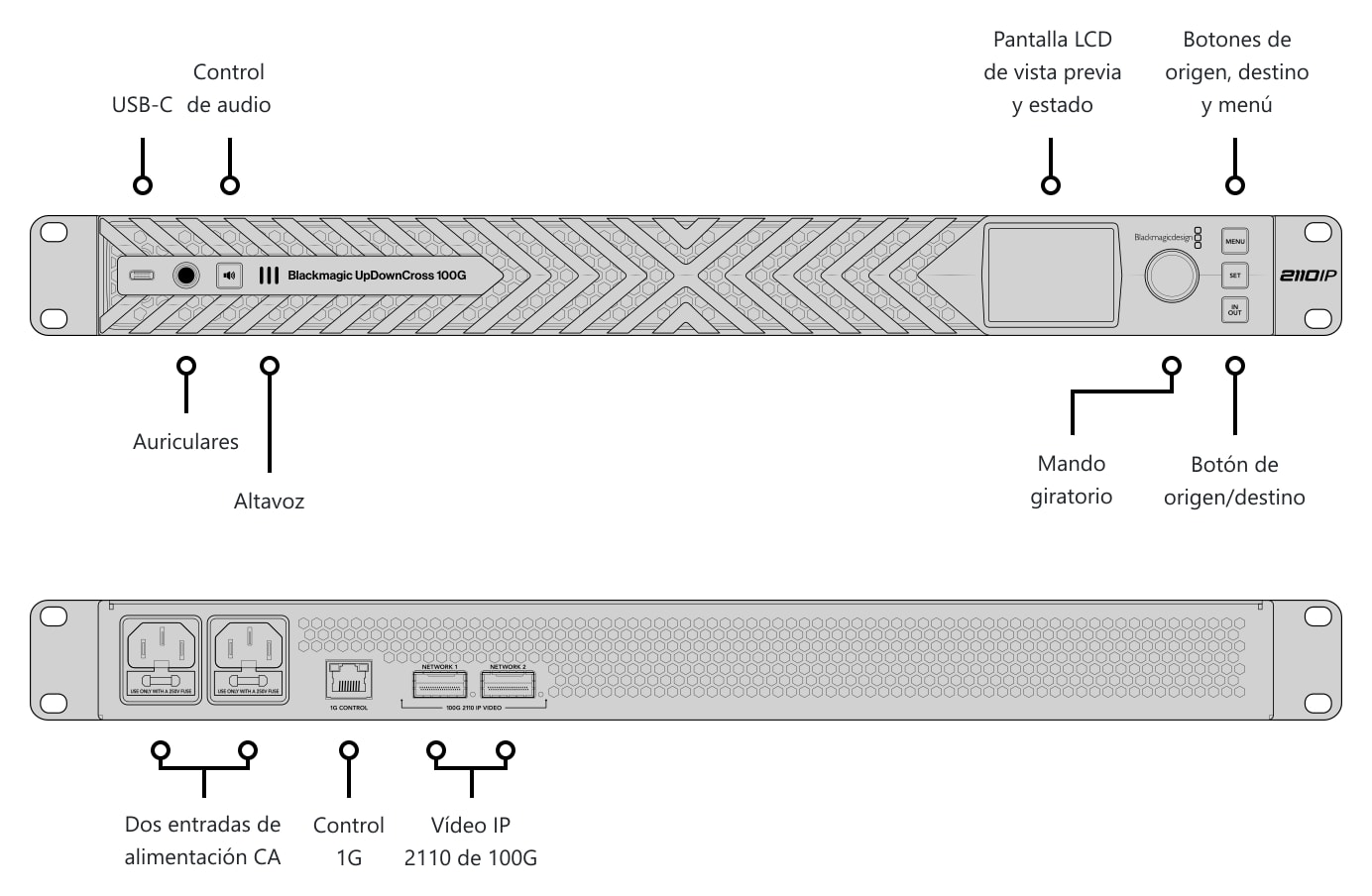 Blackmagic UpDownCross 100G – Conexiones