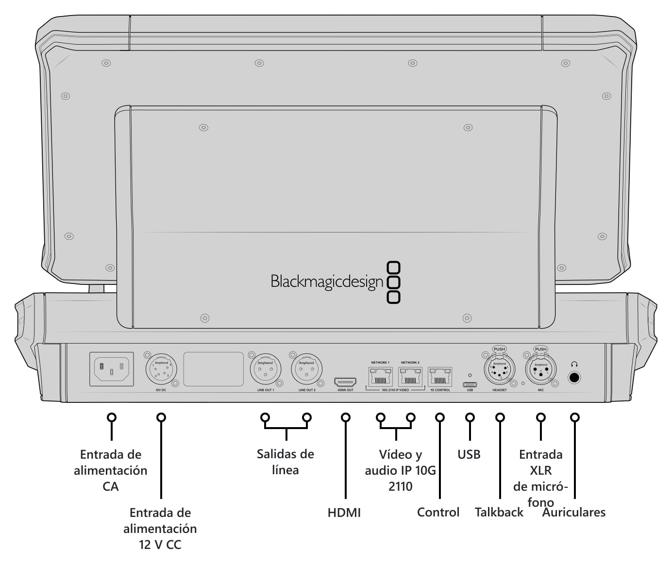 Blackmagic Design Fairlight Live Audio Panel 10 – Descripción de los conectores