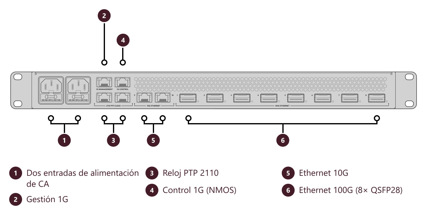 Blackmagic Ethernet Switch 820 – Conexiones y controles
