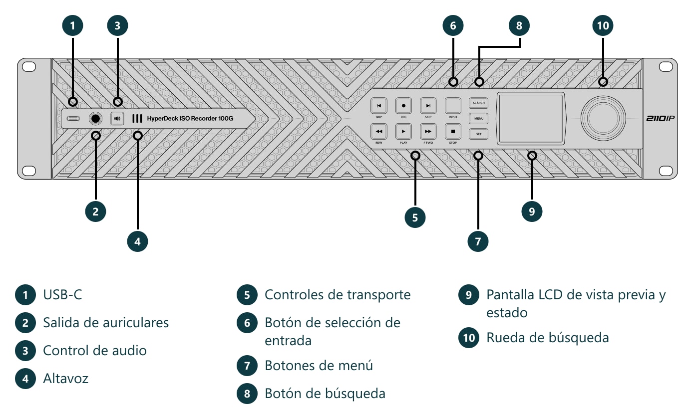 HyperDeck ISO Recorder 100G – Conexiones y controles