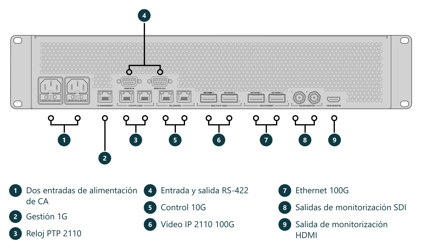 HyperDeck ISO Recorder 100G – Conexiones y controles