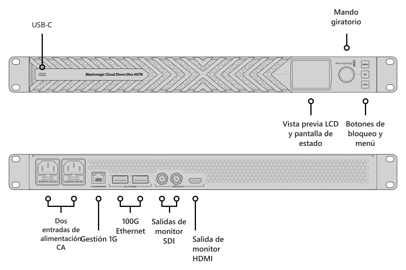 Blackmagic Design Cloud Store Ultra 48TB – Descripción de los conectores