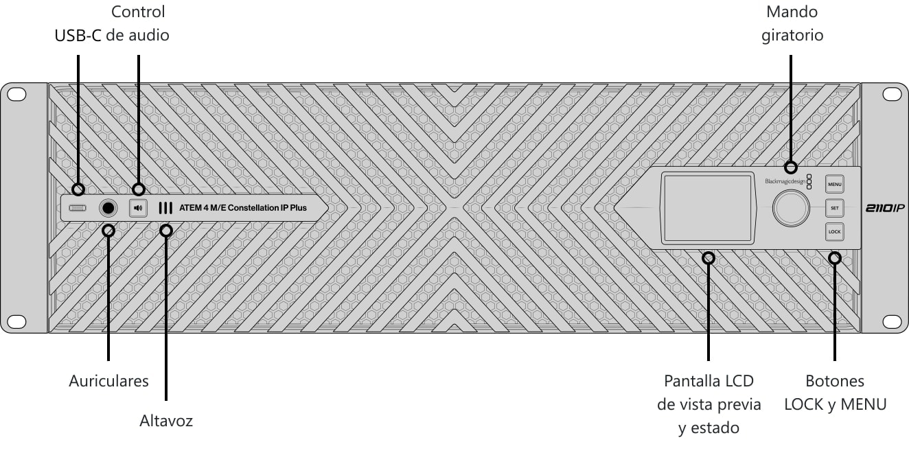 ATEM 4 M/E Constellation IP Plus – Panel de control y conexiones