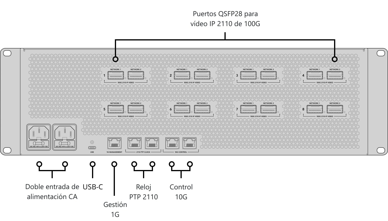 ATEM 4 M/E Constellation IP Plus – Panel de control y conexiones